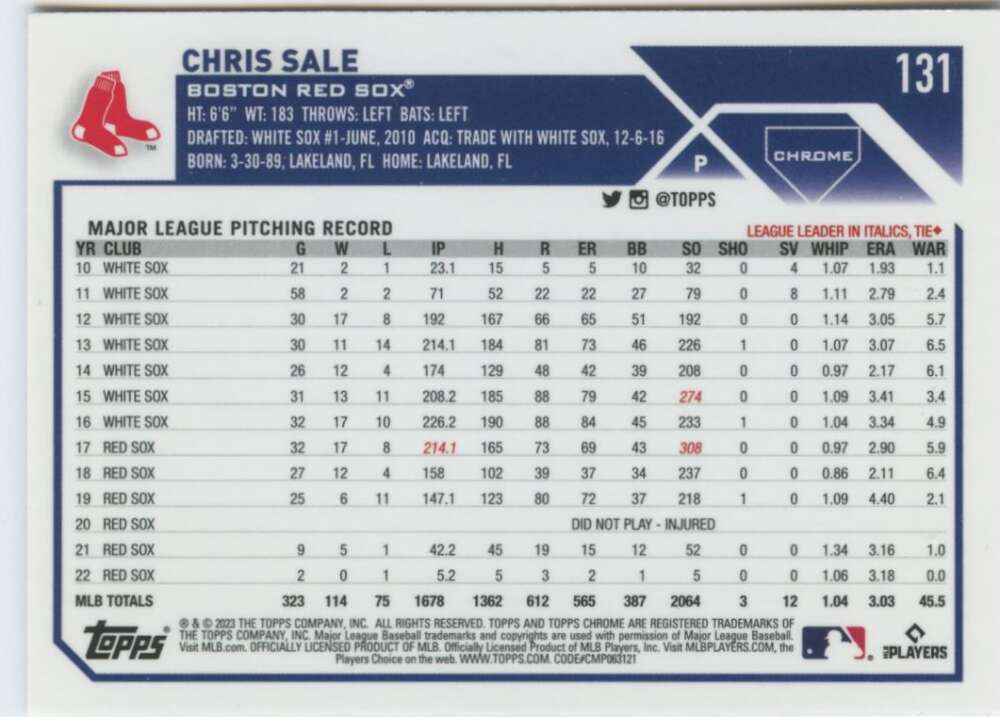 Baseball card of Chris Sale with pitching stats for Boston Red Sox 2023 Topps Chrome