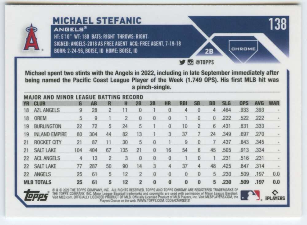 Michael Stefanic’s statistics on a Los Angeles Angels rookie baseball card