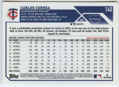 Carlos Correa Minnesota Twins statistics displayed on a 2023 Topps Chrome Baseball Card