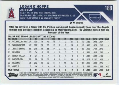 2023 Topps Chrome #188 Logan O’Hoppe rookie card for Los Angeles Angels with stats