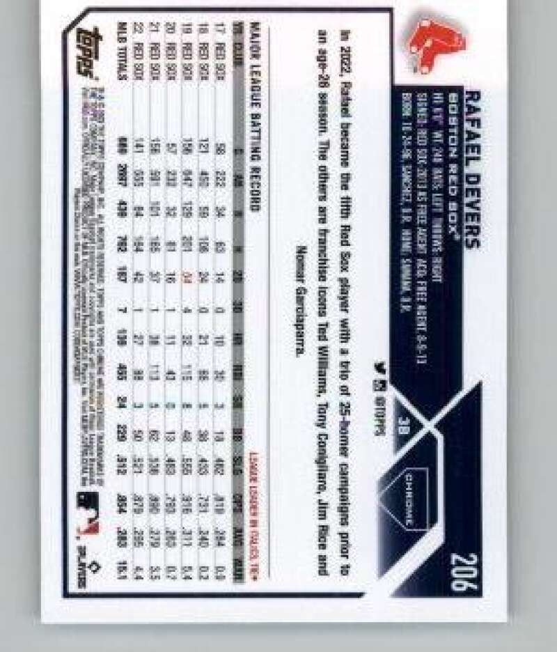 Baseball card featuring Rafael Devers stats and team info for Red Sox collectors