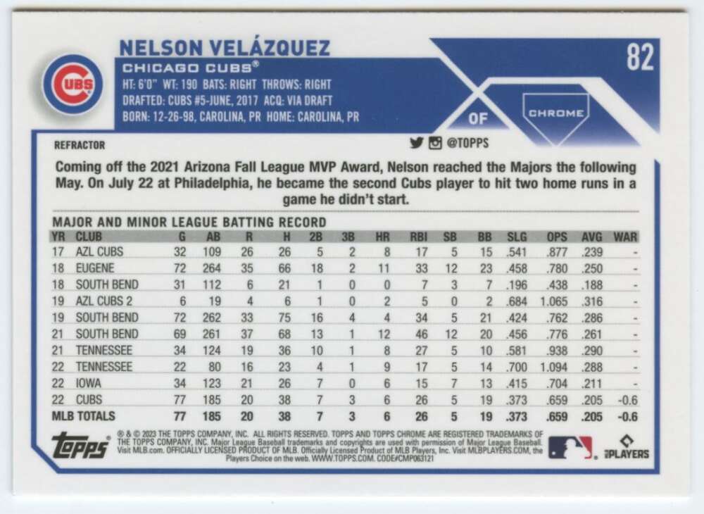 Baseball card featuring Nelson Velazquez’s stats for Chicago Cubs and rookie highlights