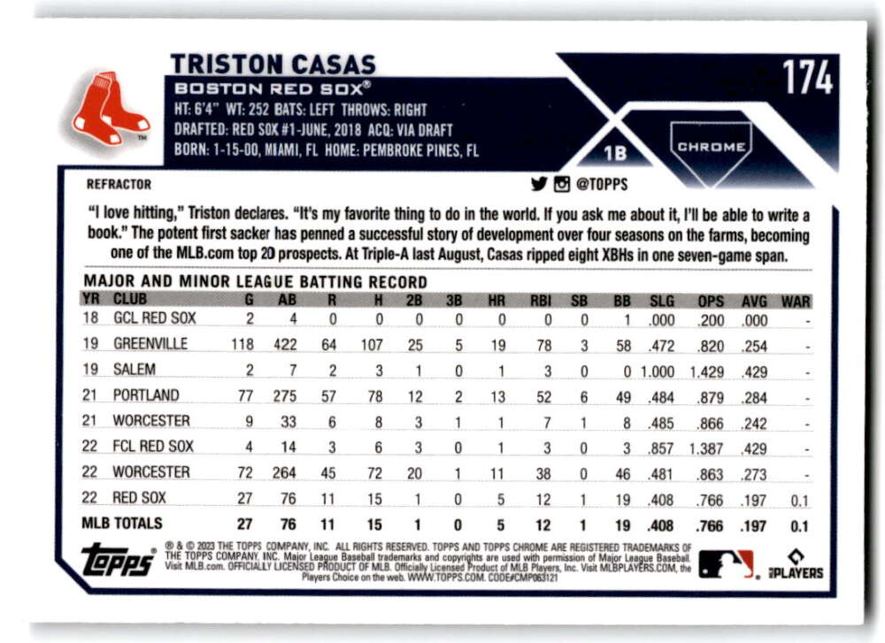 Triston Casas Boston Red Sox Baseball Card featuring MLB statistics and game records