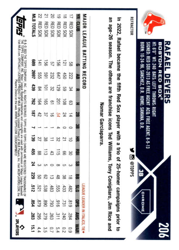 Baseball player statistics card featuring Rafael Devers for Boston Red Sox performance metrics