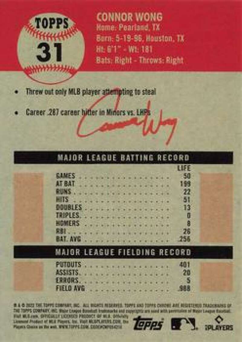 Baseball card of Connor Wong featuring stats on a red background for Boston Red Sox