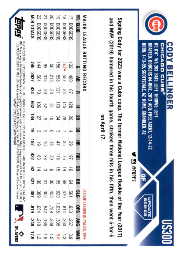 Baseball card featuring Cody Bellinger stats from 2023 Topps Update Series