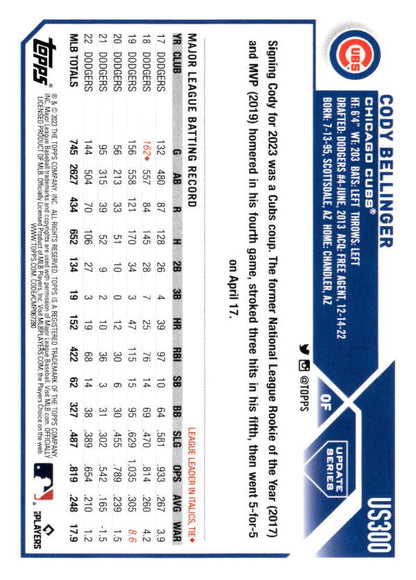 Baseball card featuring Cody Bellinger stats from 2023 Topps Update Series