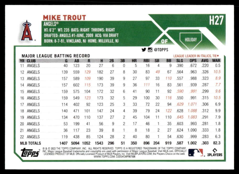 Mike Trout career statistics featured on 2023 Topps Holiday H27 baseball card