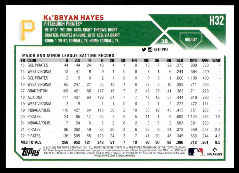 Ke’Bryan Hayes Pittsburgh Pirates Baseball Card with major and minor league statistics