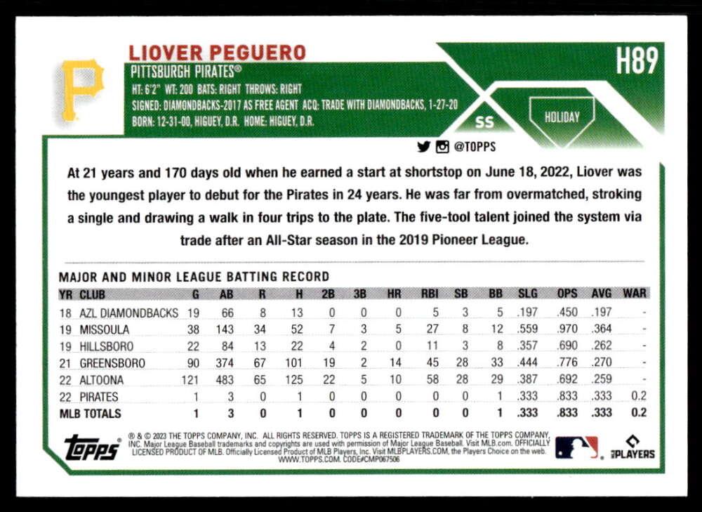 Liover Peguero Baseball Card displaying minor league stats for Pittsburgh Pirates rookie