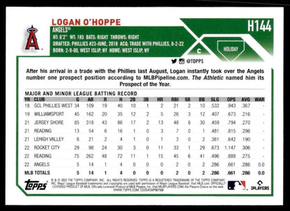 Baseball card of Logan O’Hoppe’s minor league stats with Los Angeles Angels and Phillies