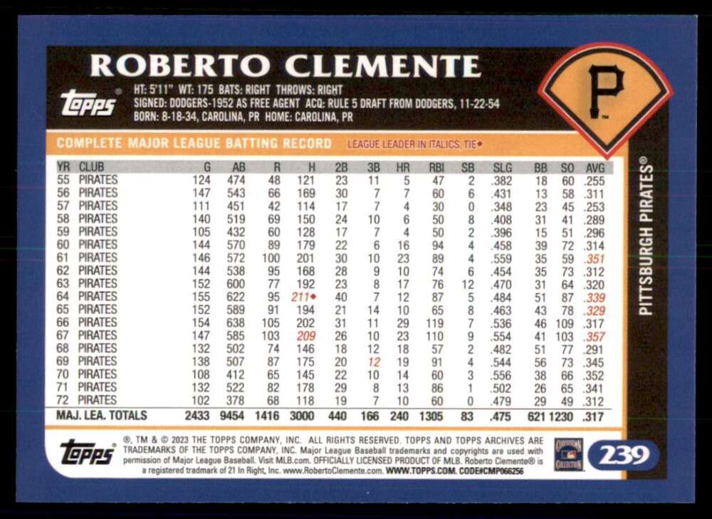 Roberto Clemente Pittsburgh Pirates baseball card with career statistics 1955-1972