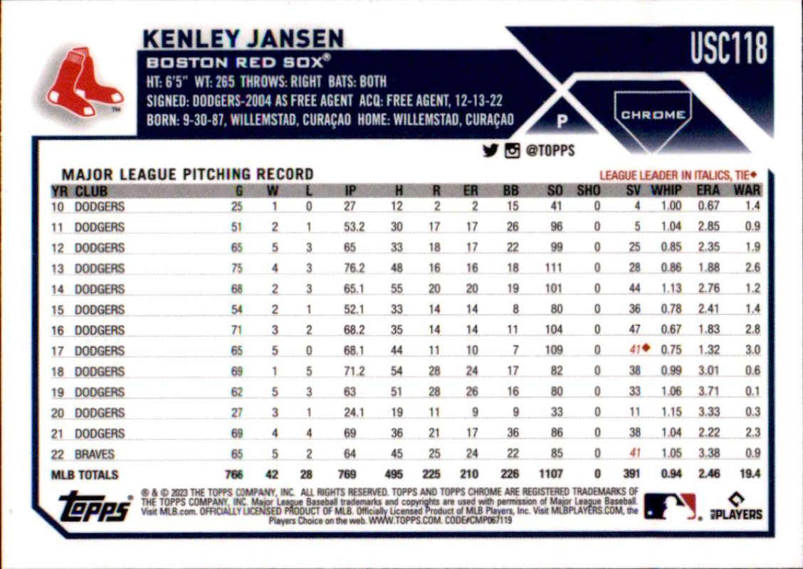 Kenley Jansen pitching stats on a Boston Red Sox baseball card 2023 Topps Chrome Update