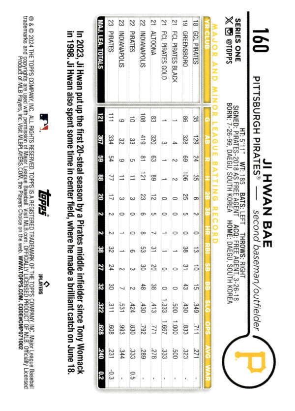 Pittsburgh Pirates scorecard featuring Ji Hwan Bae statistics and lineup details