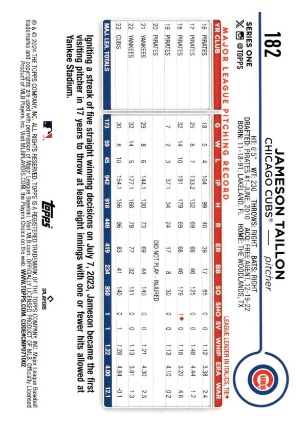 Jameson Taillon Chicago Cubs Baseball Card showcasing player statistics and game data