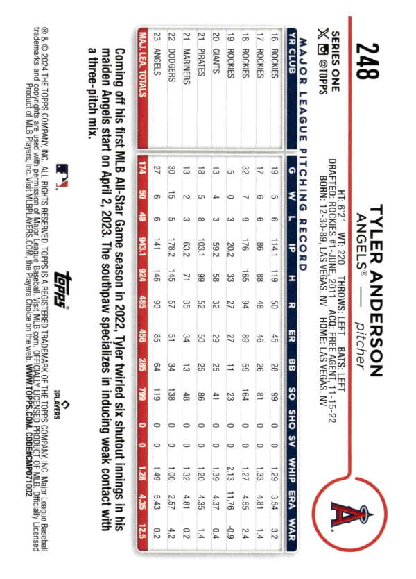 Baseball statistics card for Tyler Anderson of the Los Angeles Angels