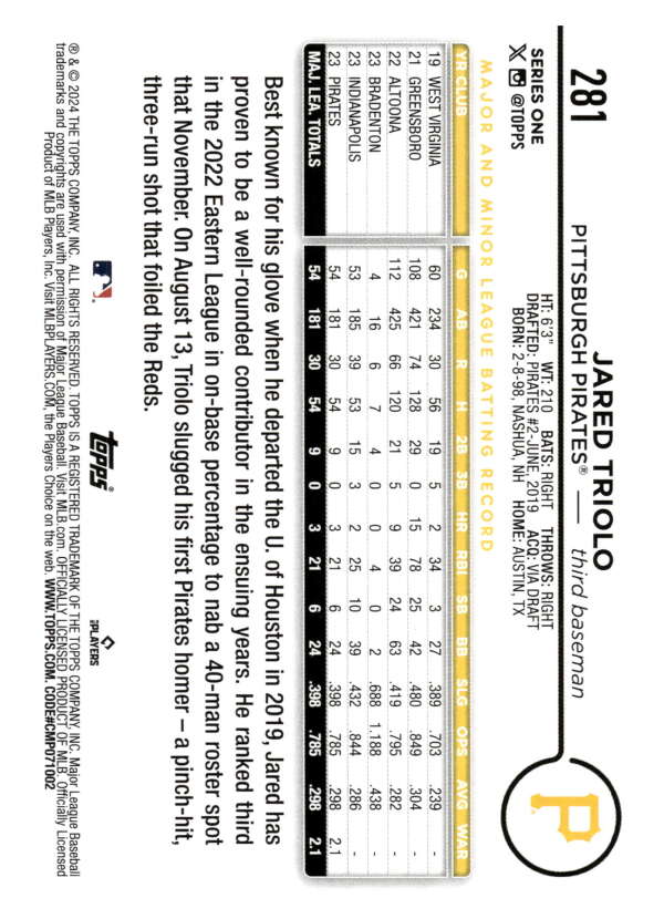 Jared Triolo Pittsburgh Pirates baseball card showcasing player statistics and performance data