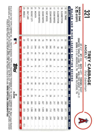 Baseball scorecard with red and blue markings for Los Angeles Angels Trey Cabbage