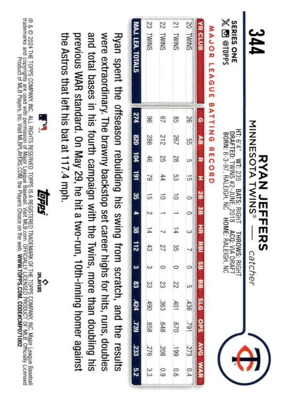 Baseball card of Ryan Jeffers featuring Minnesota Twins player statistics in grid format