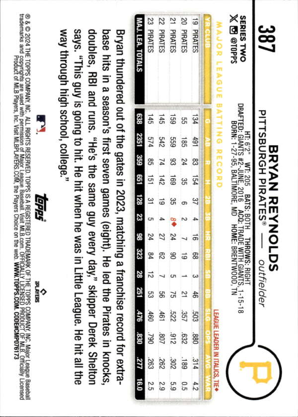 Bryan Reynolds Pittsburgh Pirates baseball card displaying player statistics and data