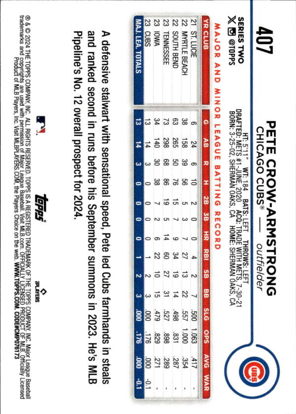 Baseball card featuring Pete Crow-Armstrong statistics for the Chicago Cubs