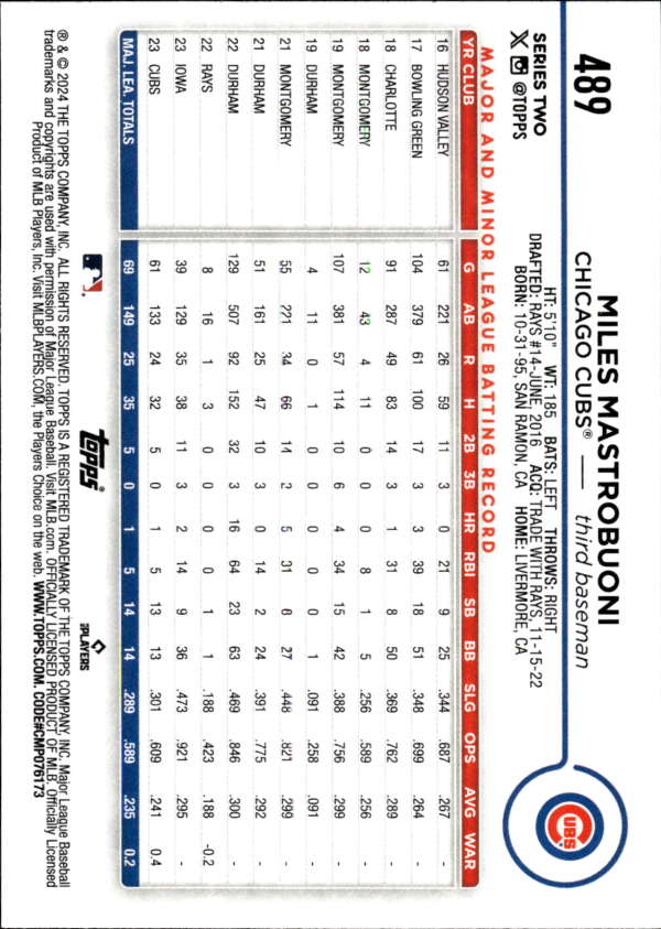 Baseball trading card featuring Miles Mastrobuoni and Chicago Cubs logo with statistics