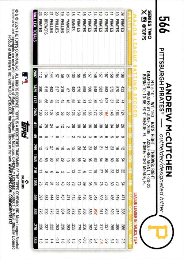 Baseball card featuring Andrew McCutchen and 1996 player statistics for Pittsburgh Pirates