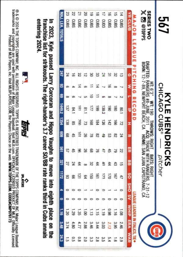 Back view of 2024 Topps Kyle Hendricks Baseball Card with Chicago Cubs statistics