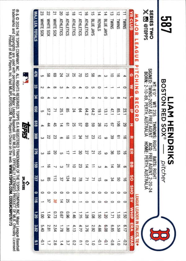 Liam Hendriks Boston Red Sox baseball card showcasing player stats and team details