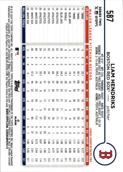 Liam Hendriks Boston Red Sox baseball card showcasing player stats and team details