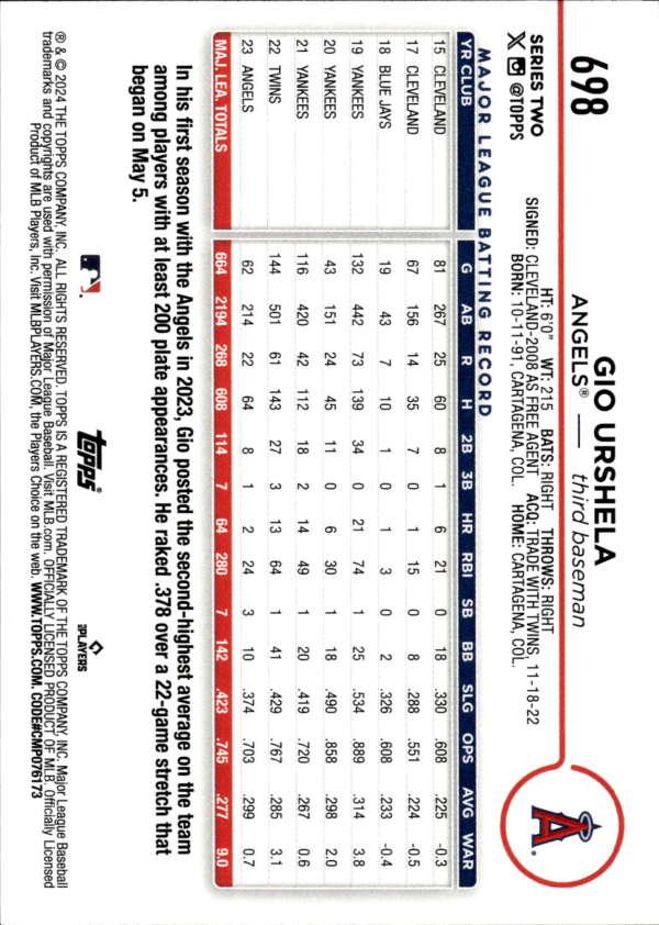 Gio Urshela Los Angeles Angels baseball card featuring player stats and team info