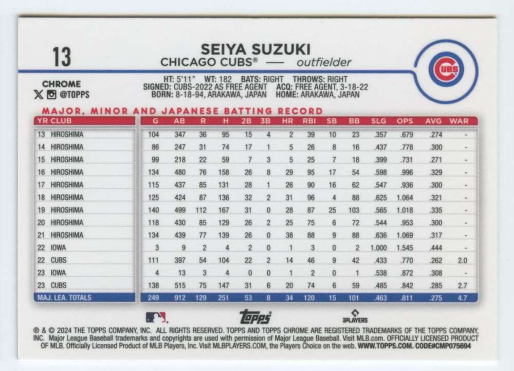 Baseball card statistics grid showcasing Seiya Suzuki Chicago Cubs batting records