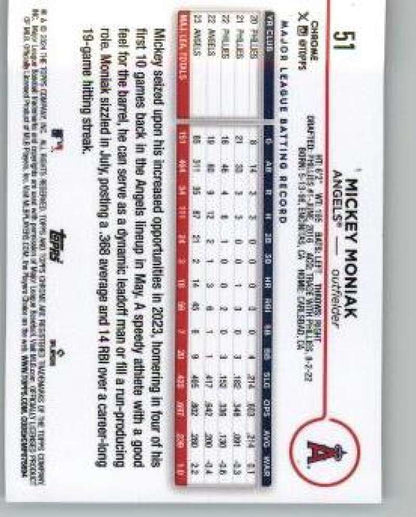 Baseball scorecard with statistics featuring Mickey Moniak of the Los Angeles Angels