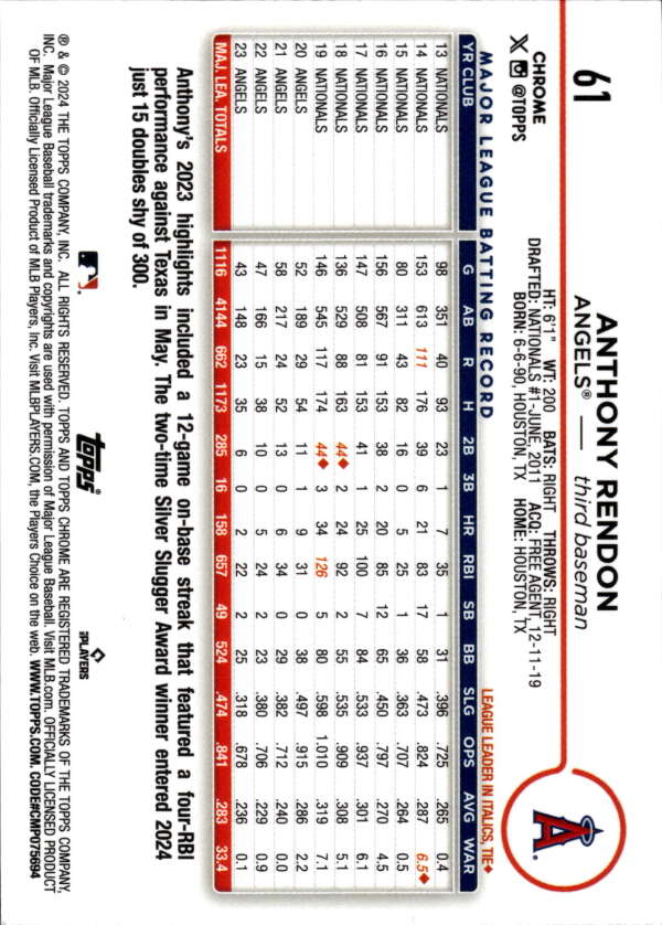 Baseball card featuring Topps Chrome Anthony Rendon player statistics in grid format