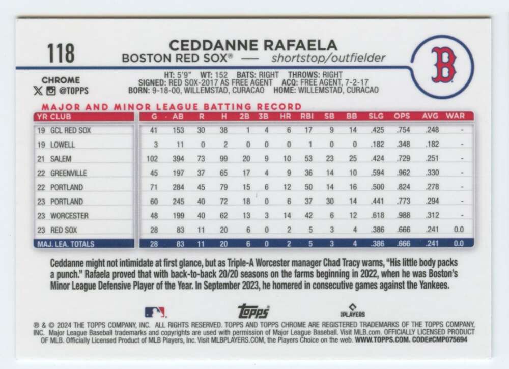 Ceddanne Rafaela Boston Red Sox Baseball Card displaying player statistics and career info