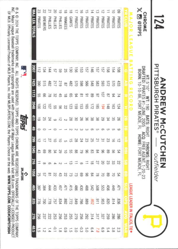 Baseball pitching statistics chart featuring Andrew McCutchen and Topps Chrome data