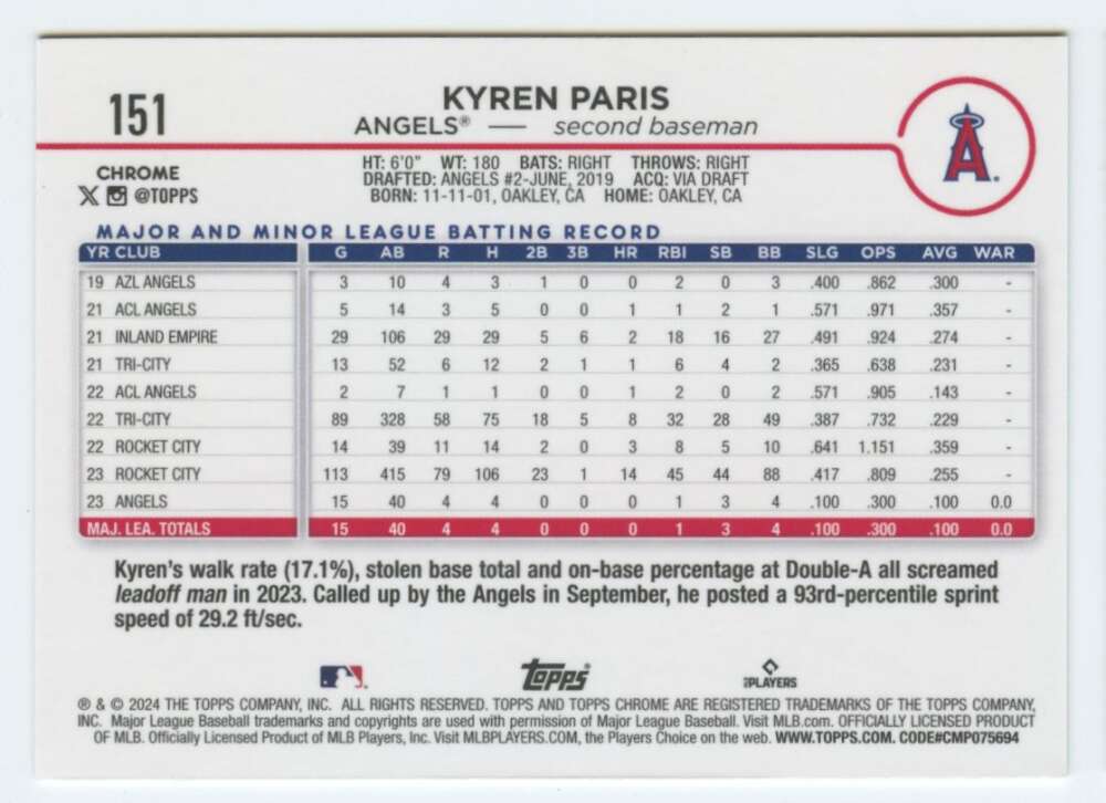 Baseball card featuring Kyren Paris statistics from Topps Chrome Los Angeles Angels RC