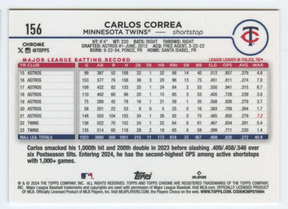 Carlos Correa 2024 Topps Chrome #156 Minnesota Twins Baseball Card statistics