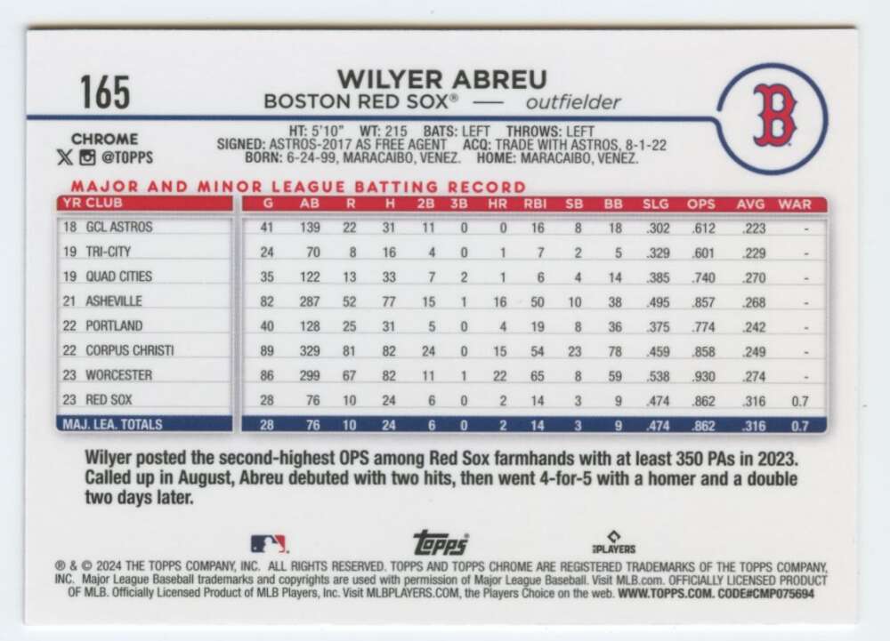 Baseball card featuring Wilyer Abreu stats for Boston Red Sox 2024 Topps Chrome RC