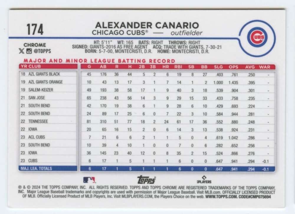 Baseball card back of 2024 Topps Chrome Alexander Canario Rookie Card with stats