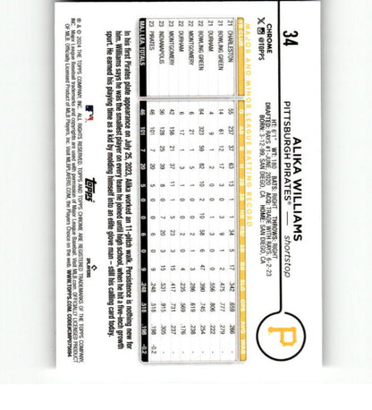 Baseball pitching statistics card with P designation featured on Alika Williams Pittsburgh Pirates Card