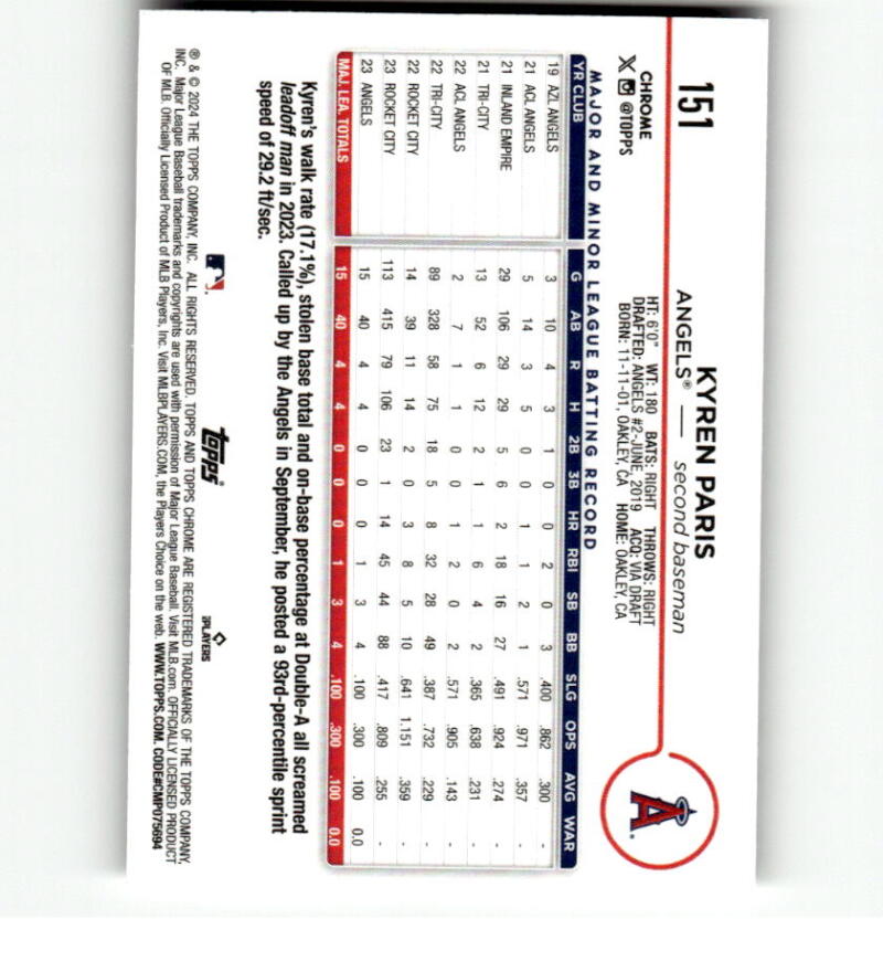 Baseball card statistics grid for Kyren Paris, Los Angeles Angels rookie performance data