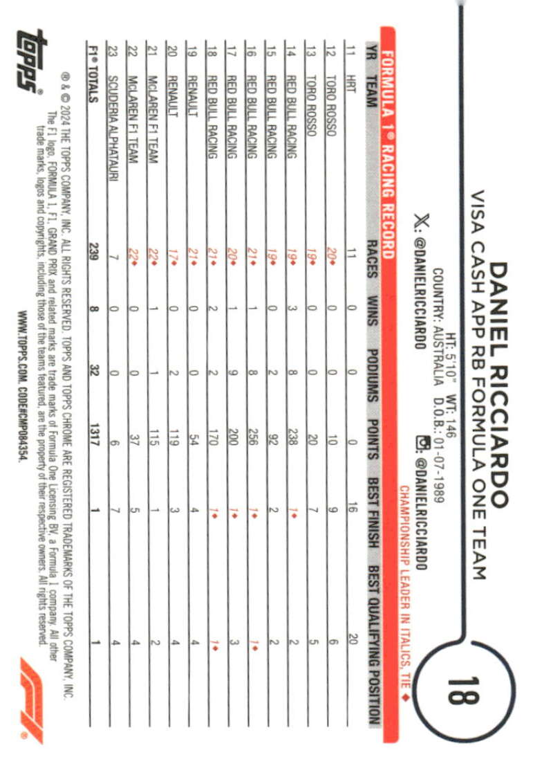 2024 Topps Chrome Formula 1 #18 Daniel Ricciardo NM-MT Visa Cash App RB Formula One Team Racing Card  Image 2