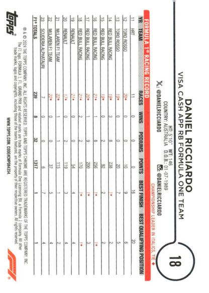 2024 Topps Chrome Formula 1 #18 Daniel Ricciardo NM-MT Visa Cash App RB Formula One Team Racing Card  Image 2