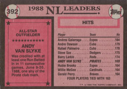 1988 Topps Baseball Card featuring Andy Van Slyke as an NL Leaders All-Star Outfielder