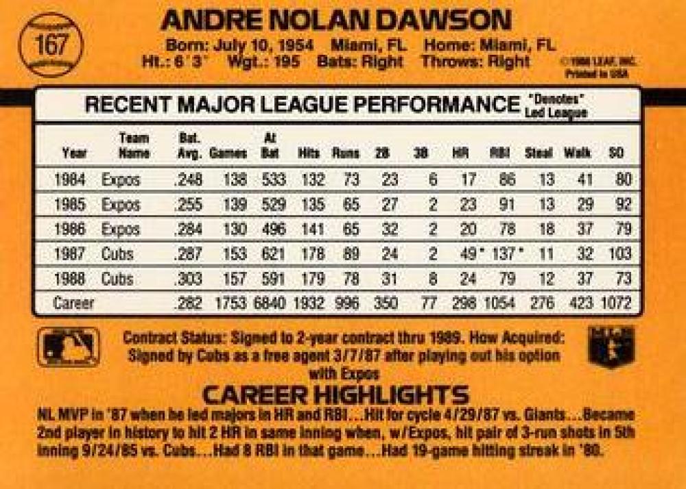 Baseball card featuring Andre Dawson’s 1980s career stats with Chicago Cubs highlights