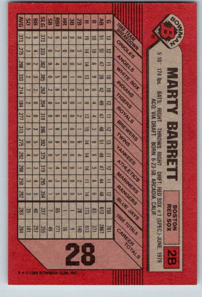 Red baseball card featuring Marty Barrett and Boston Red Sox stats in a grid pattern