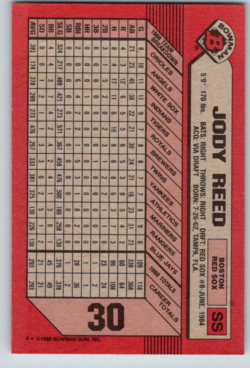 Vintage red baseball card featuring Jody Reed statistics for Boston Red Sox