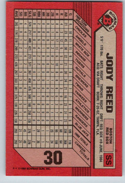 Vintage red baseball card featuring Jody Reed statistics for Boston Red Sox