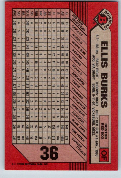 Red baseball card featuring Ellis Burks statistics for Boston Red Sox collectibles